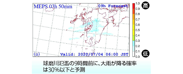 気象庁の従来手法による九州豪雨の確率予測