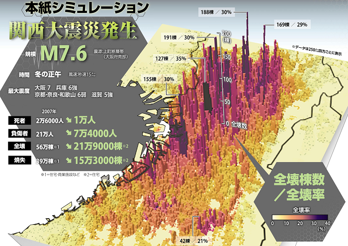 M7・6の「関西大震災」で死者1万人！読売新聞が専門家と共同