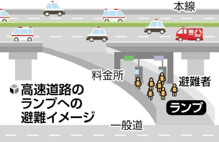 水害時の垂直避難先に高速道路！東京都・江東５区・道路各社が合意