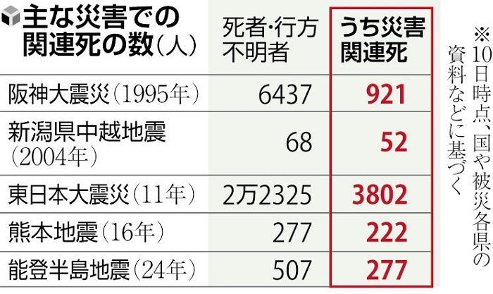 【中古】東日本大震災 僕の避難所長日記 三月十一、その日。／十王舘 勲／神社新報社 中古】東日本大震災 僕の避難所長日記 三月十一、その日。／十王舘