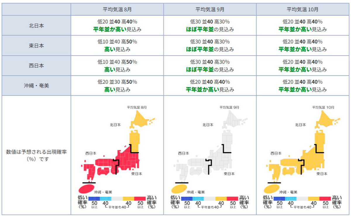 今年 の 夏 天気